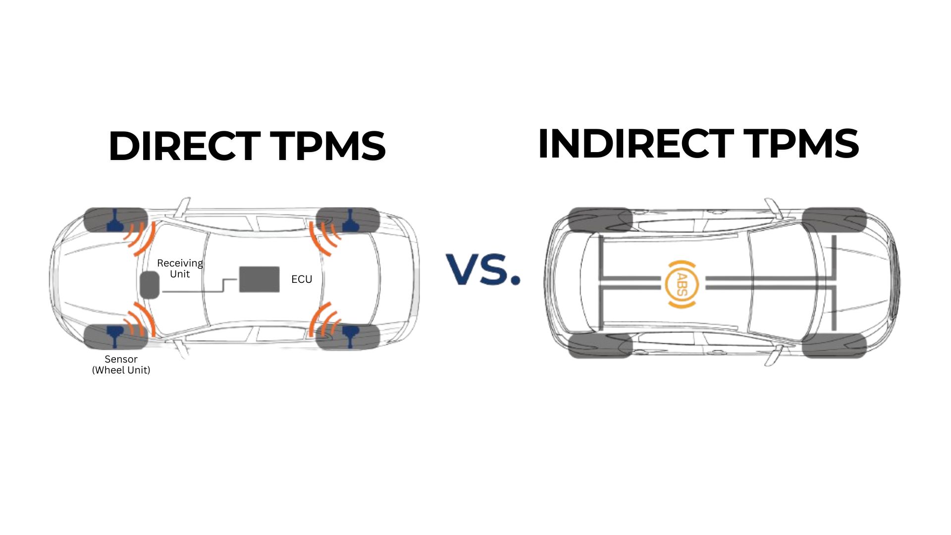 The Role of Technology in Monitoring Tire Pressure