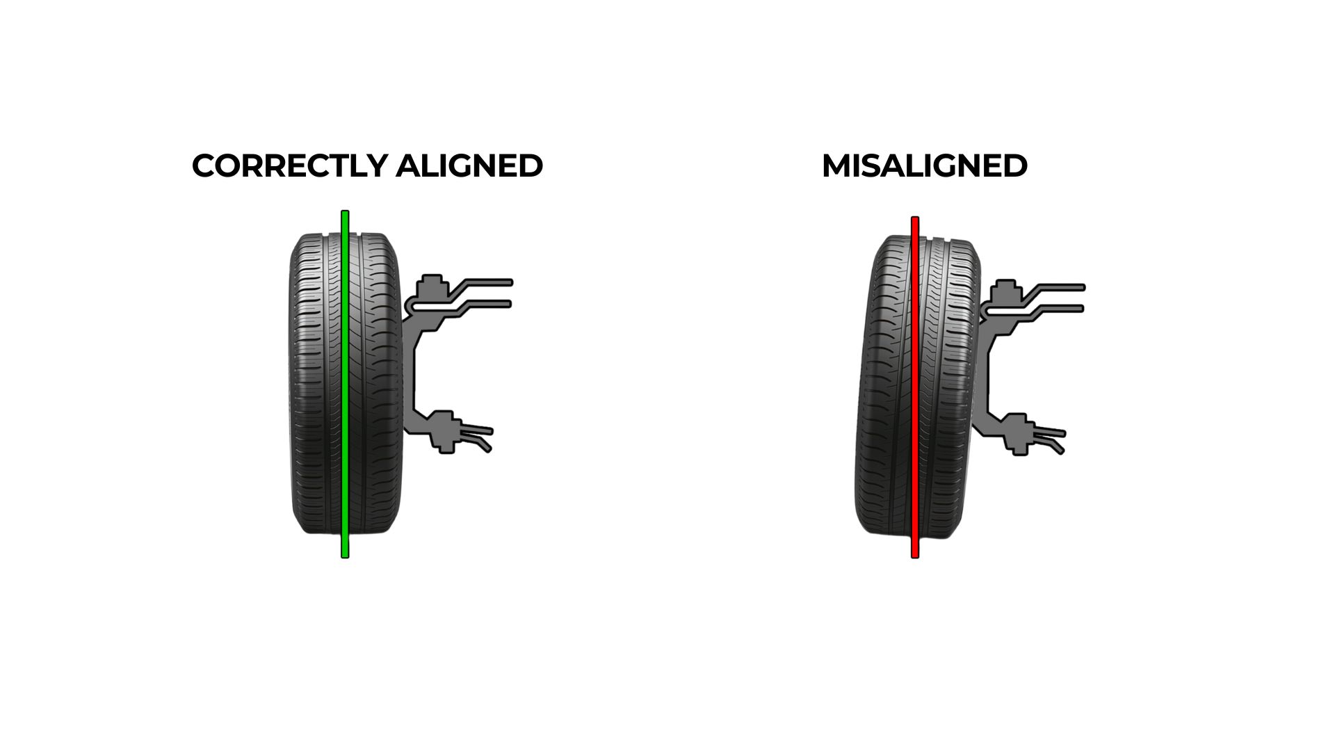 What Is Tire Alignment?