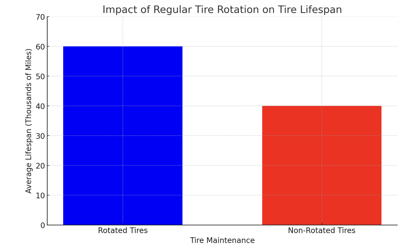 What Is Tire Rotation?