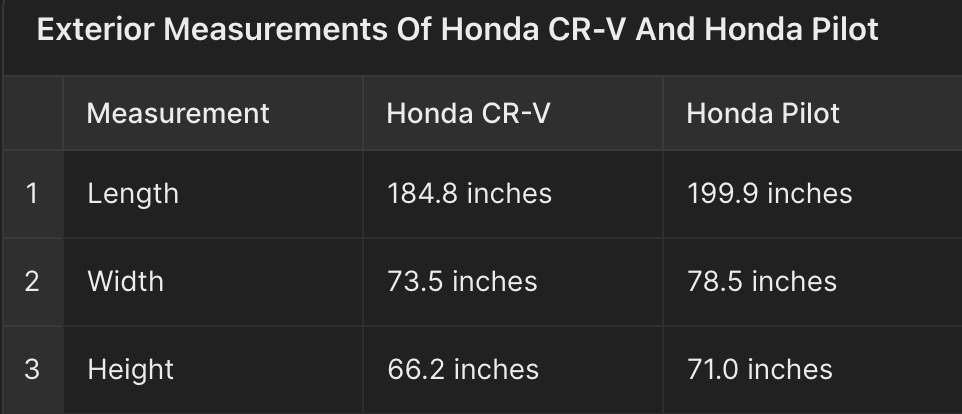 Size Matters- Exterior Measurements