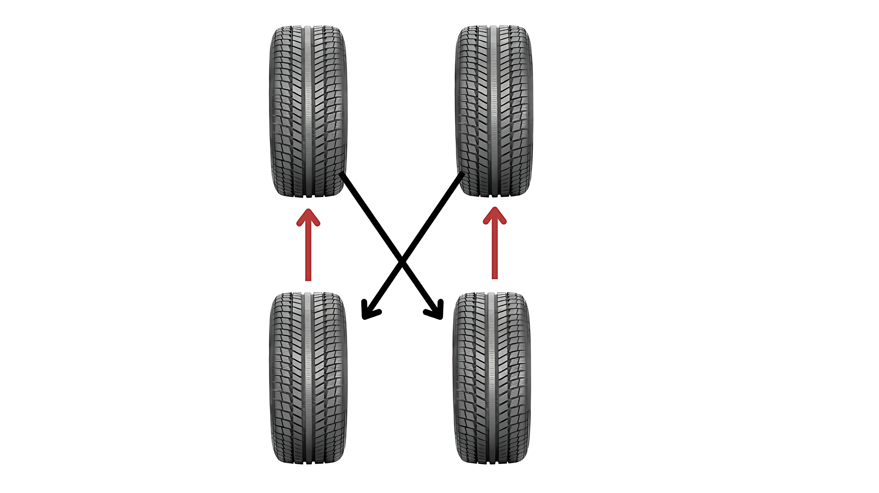 Rearward Cross Pattern