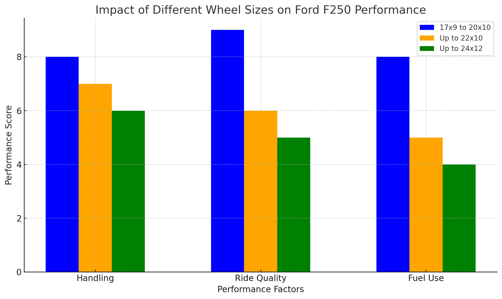 Size Considerations and Impact on Performance