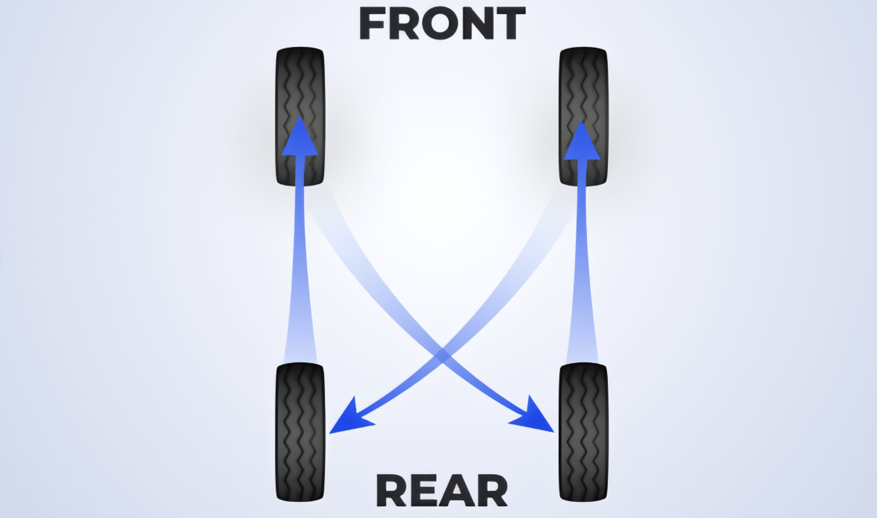 The Rearward Cross