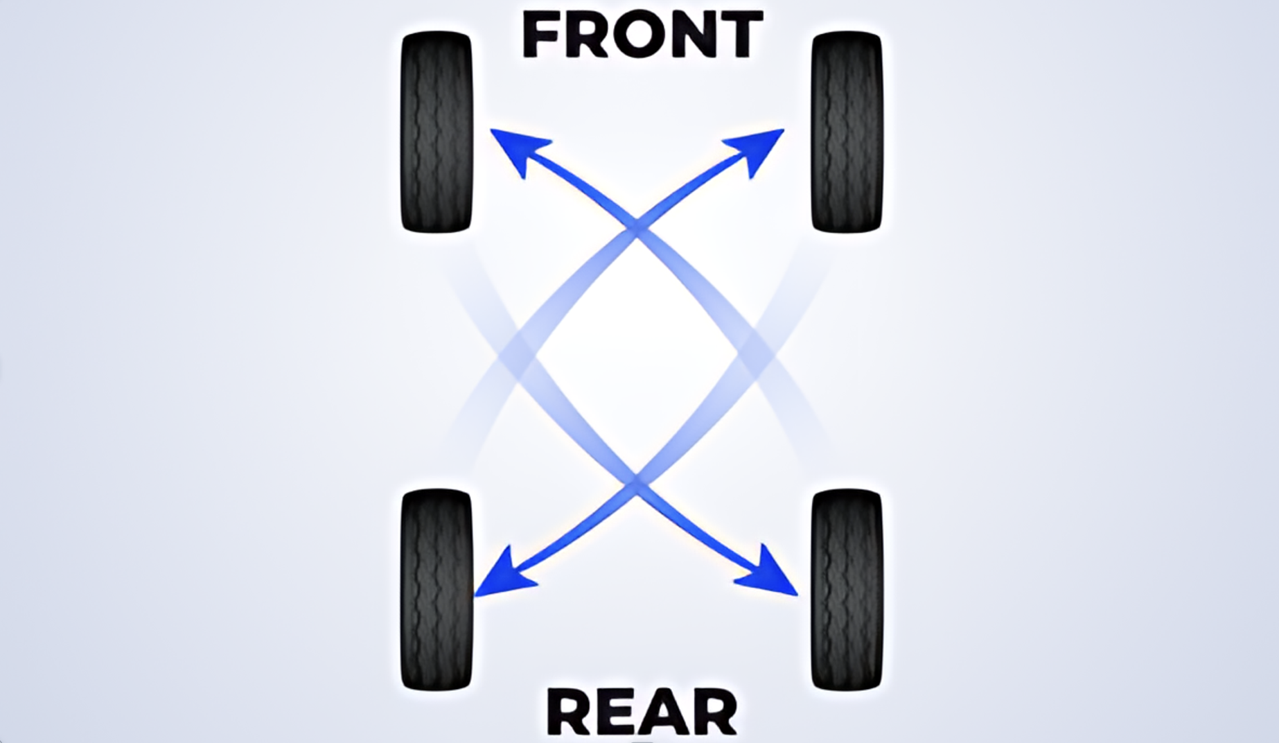 The X-Pattern