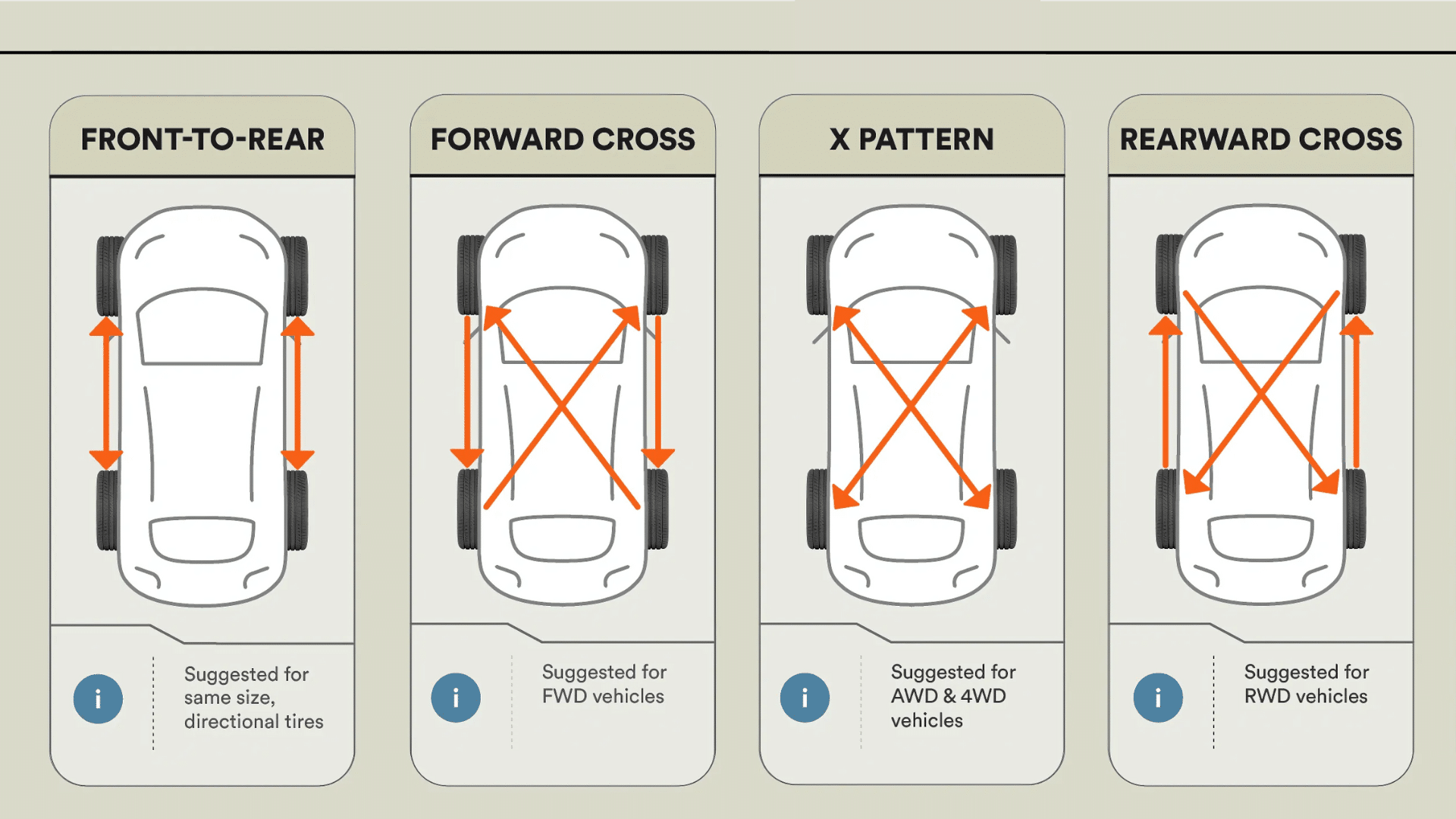 Tire_Rotation_Patterns