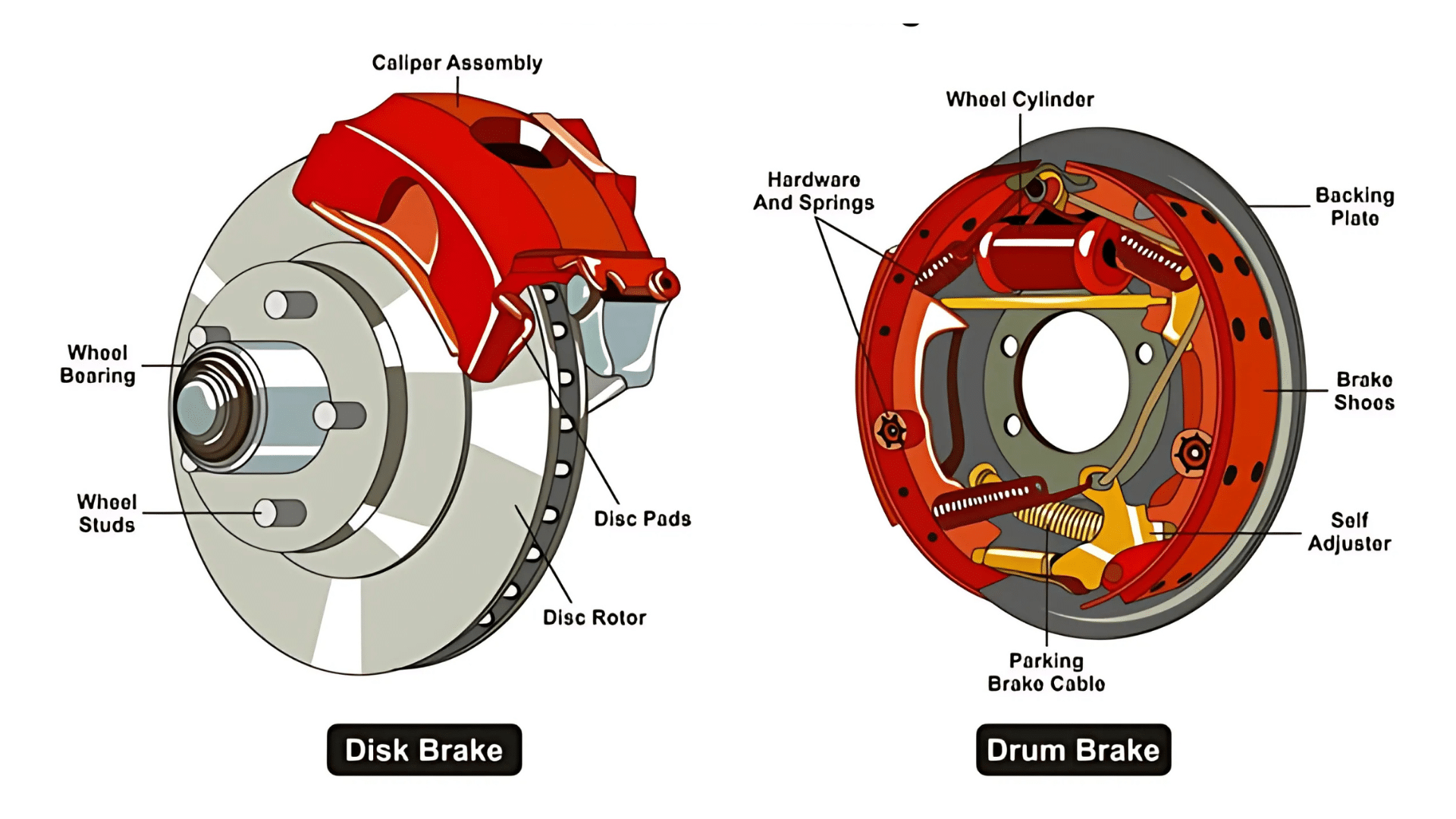 Understanding_Brake_Pads