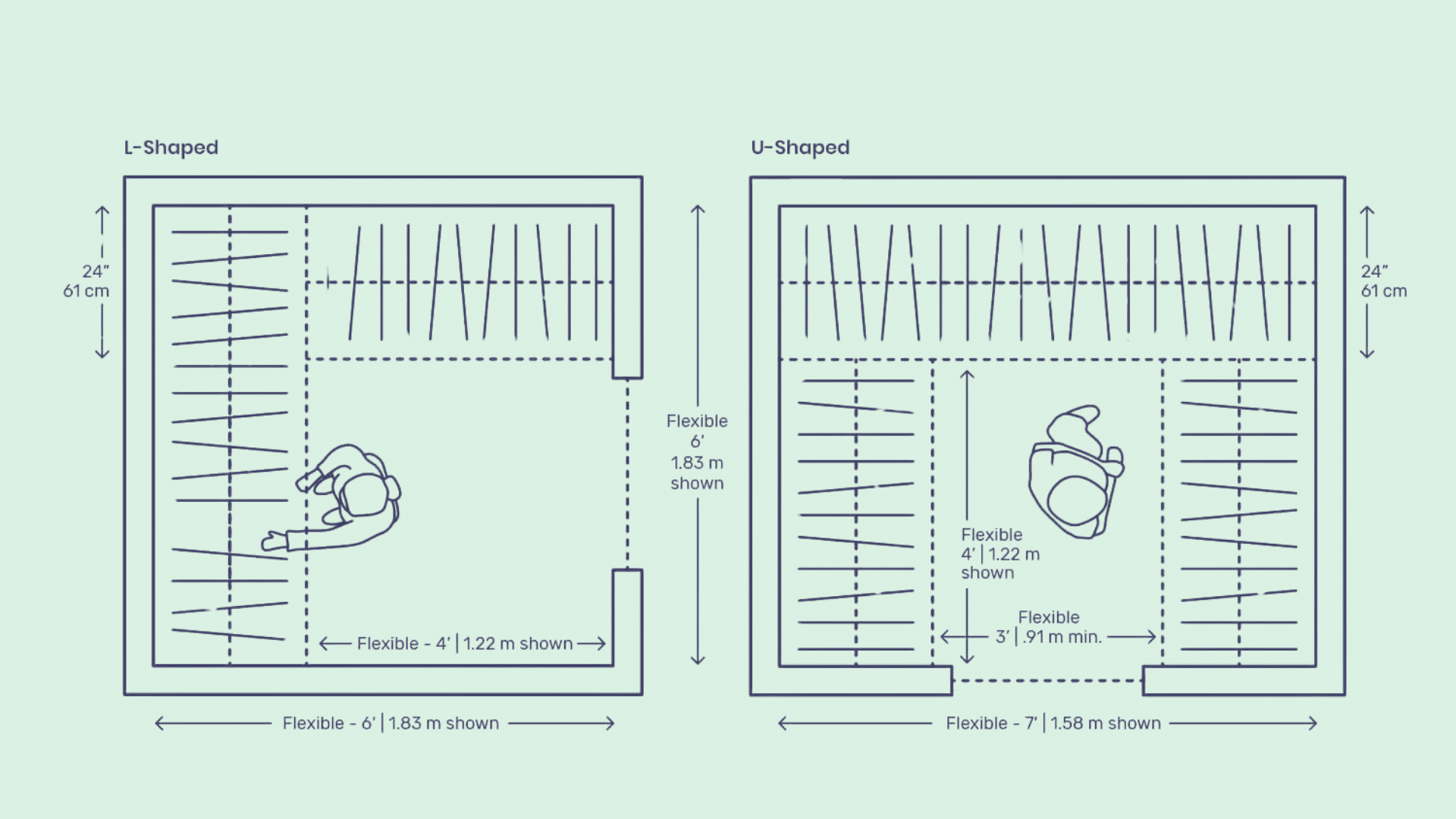 Walk-In Closet Dimensions: Standard Size Guide - Opple House